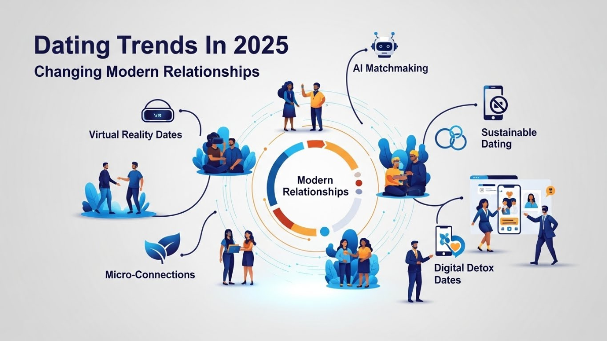 Dating Trends In 2025 Changing Modern Relationships